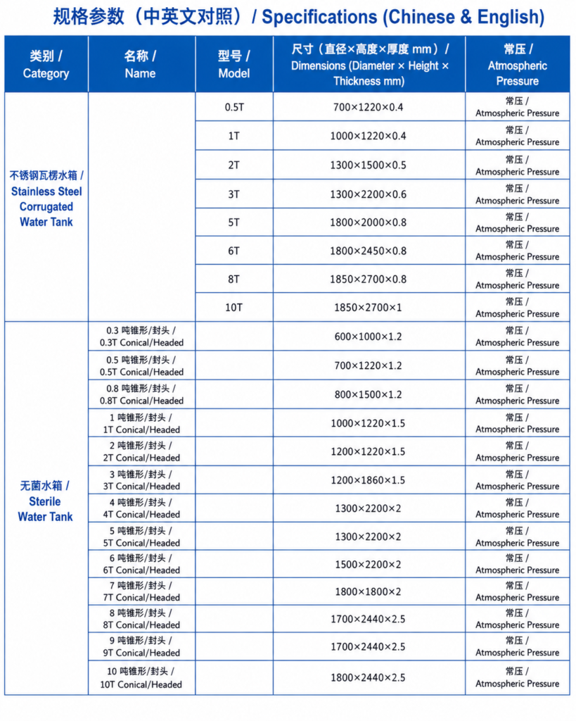 stainless steel water tank Introduction