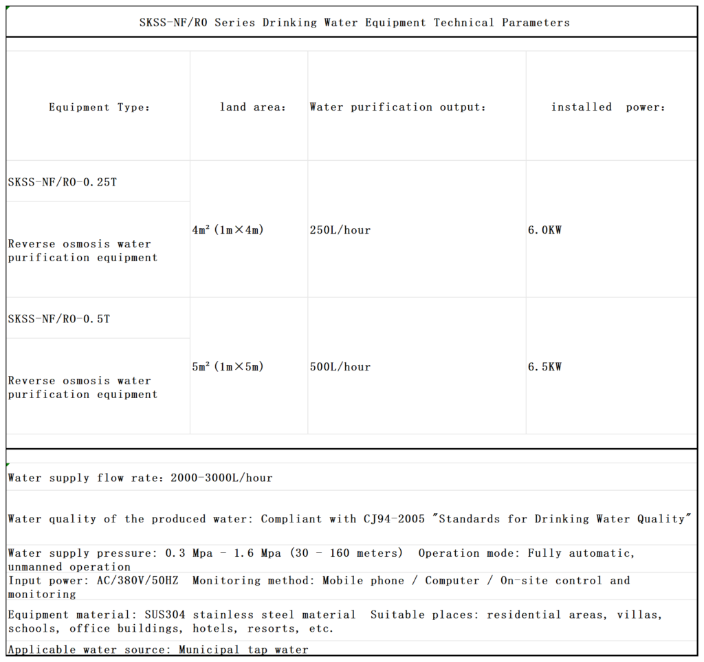 Machine parameter diagram 1