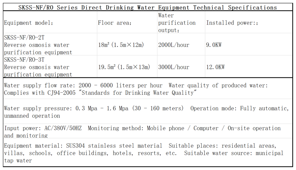 Machine parameter diagram 1