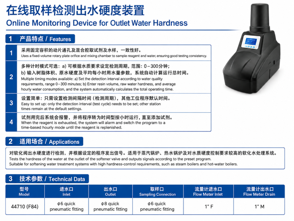 Online Monitoring Device Introduction
