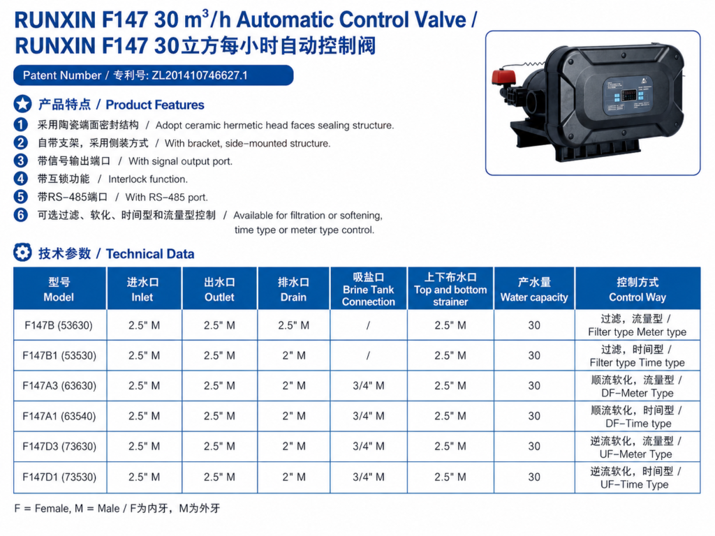 30m³/h Automatic control valve Introduction