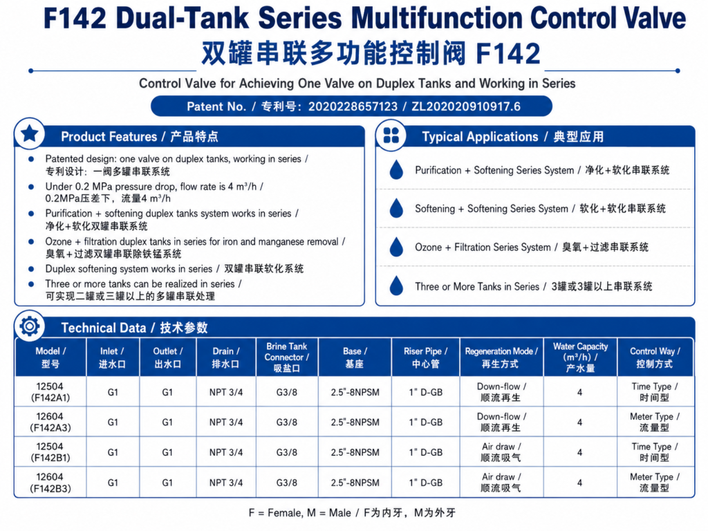 Control Valve for Achieving One Valve on Duplex Tanks and Working in Series Introduction