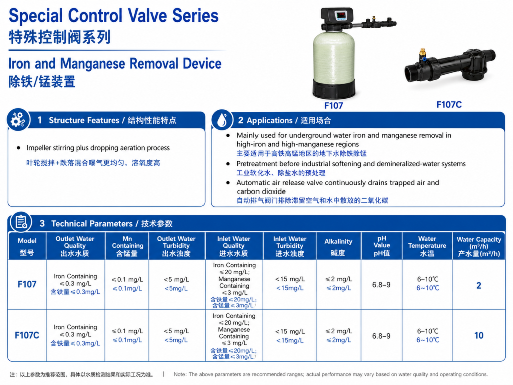 Special Control Valve Series Introduction