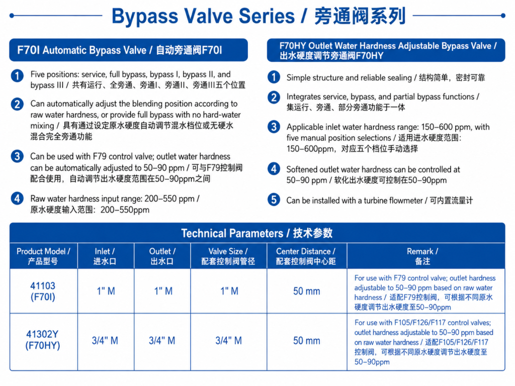 Bypass Valve Series Introduction