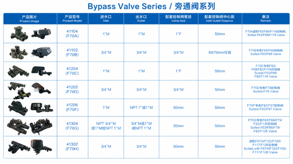 Bypass Valve Series Introduction