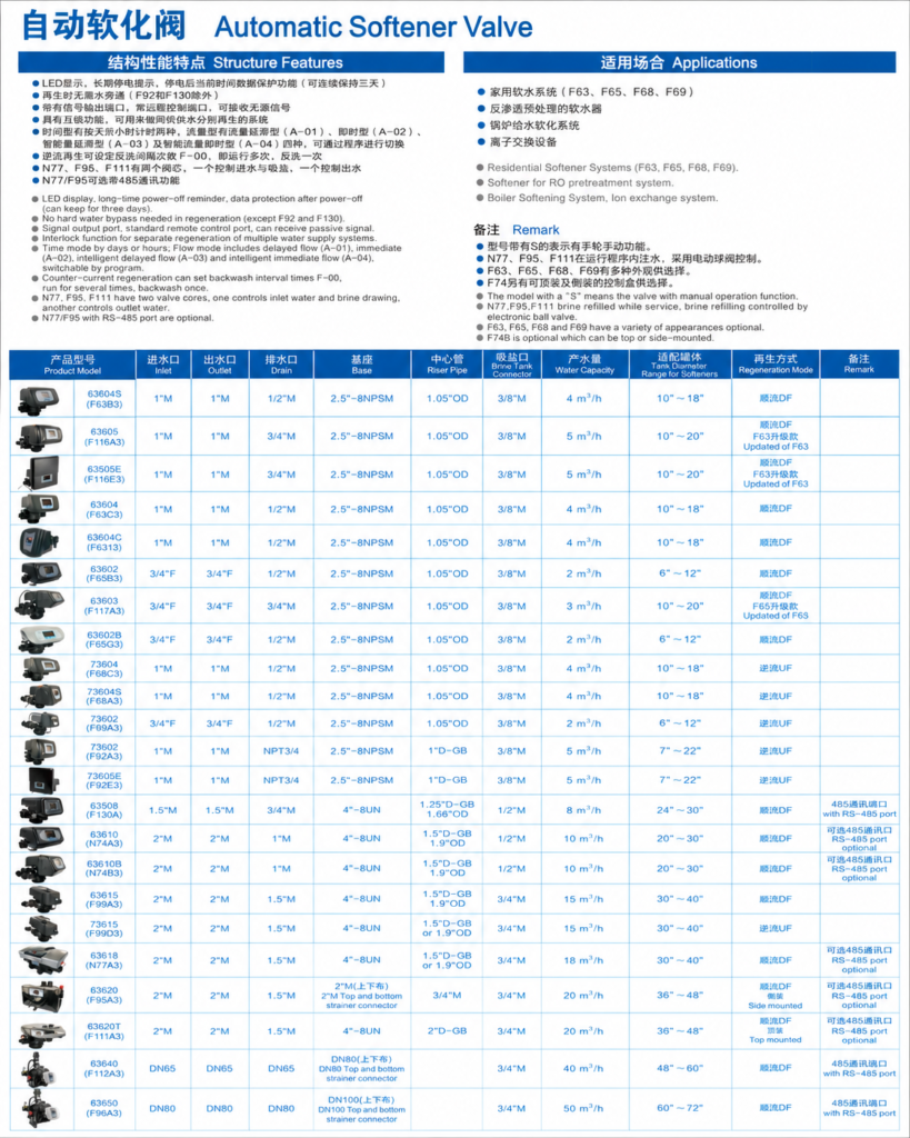 Automatic softener Valve Introduction