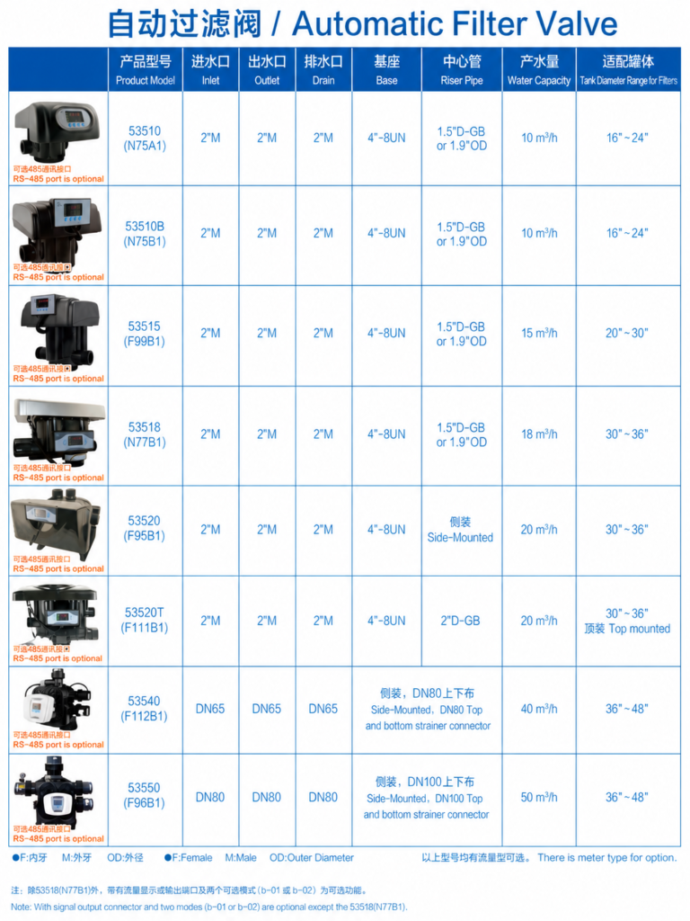 Automatic Filter Valve. Introduction