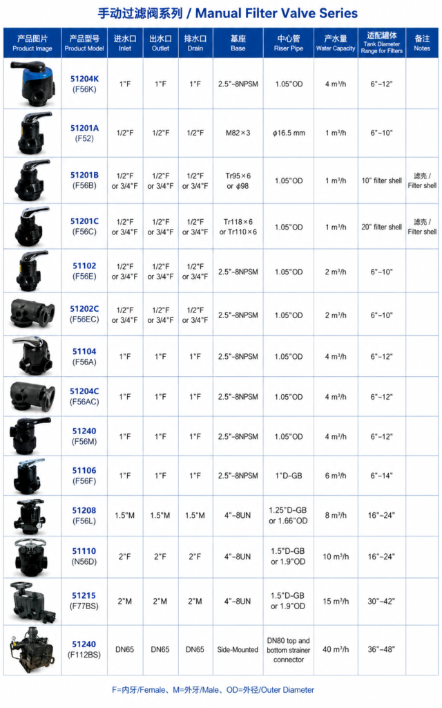 Manual Filter Valve Introduction