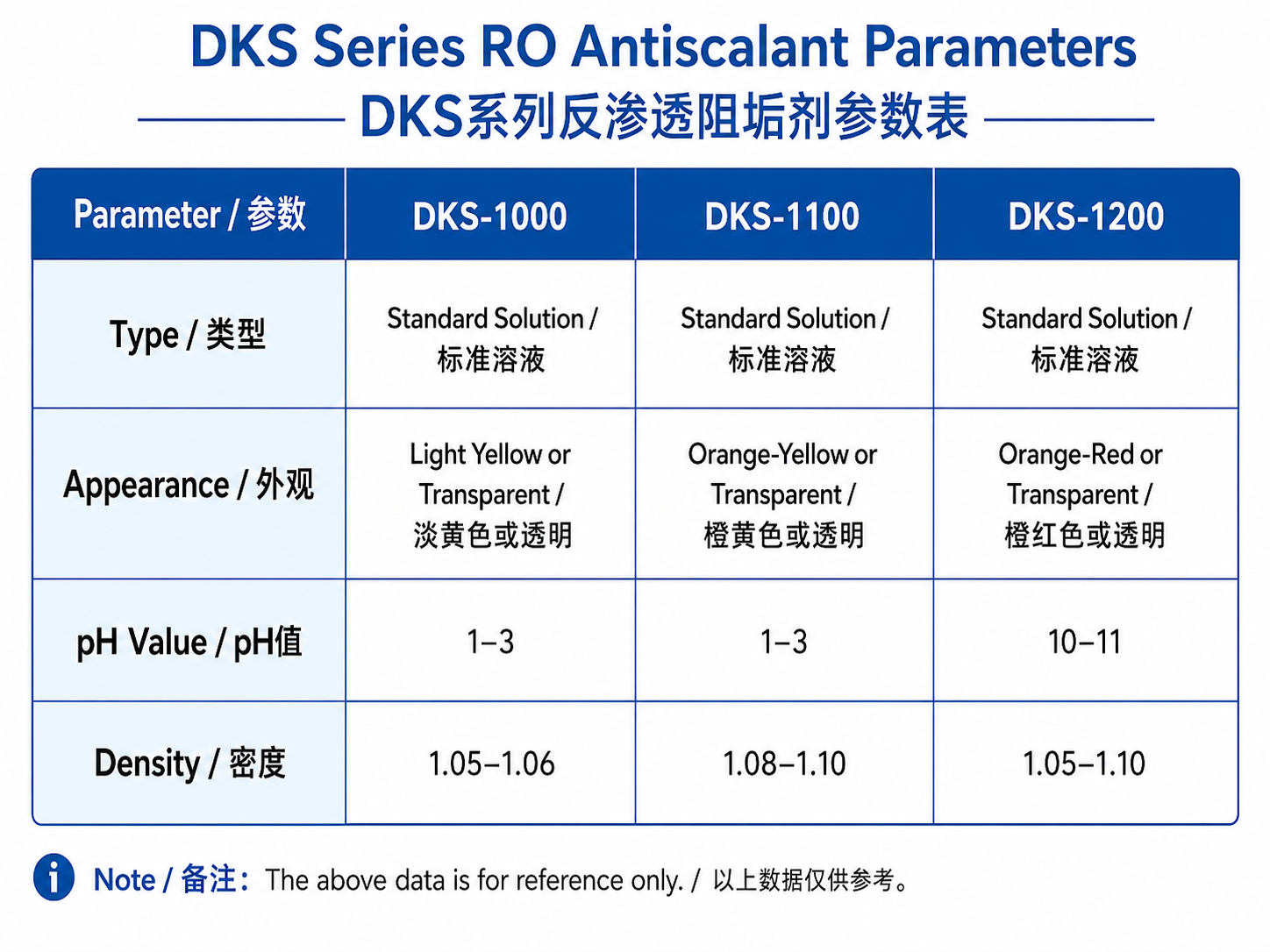 Product Parameter