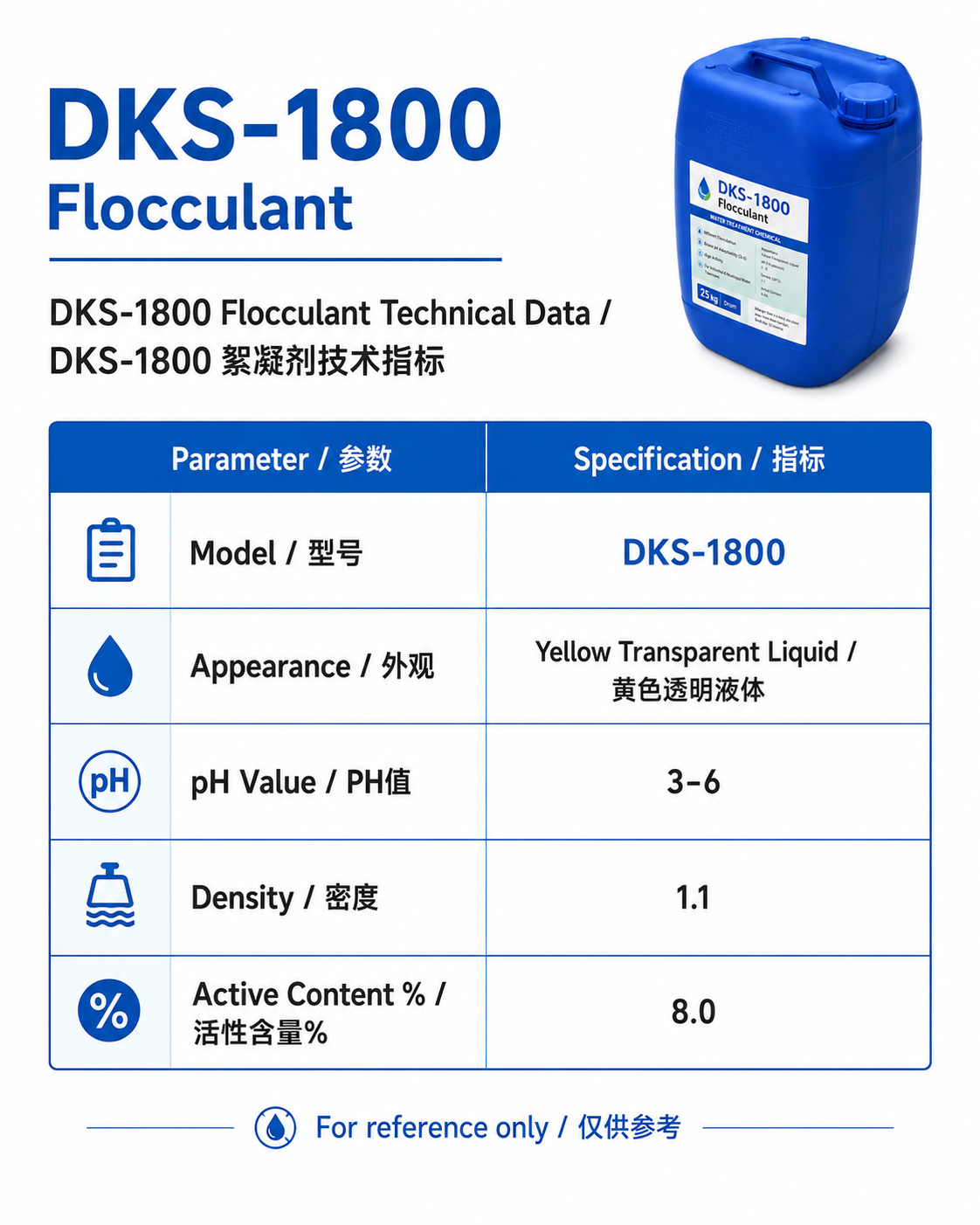 Product Parameter