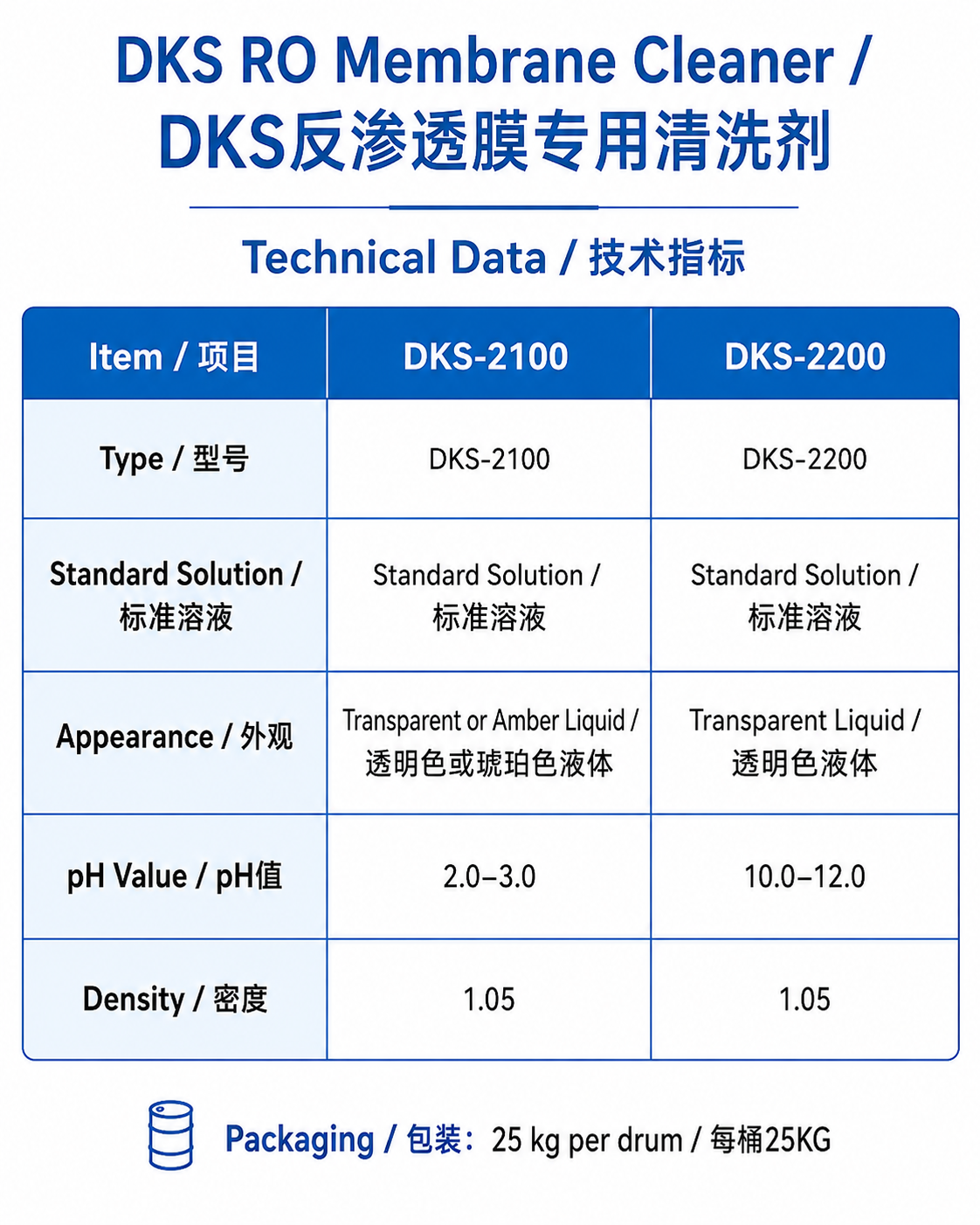 Product Parameter