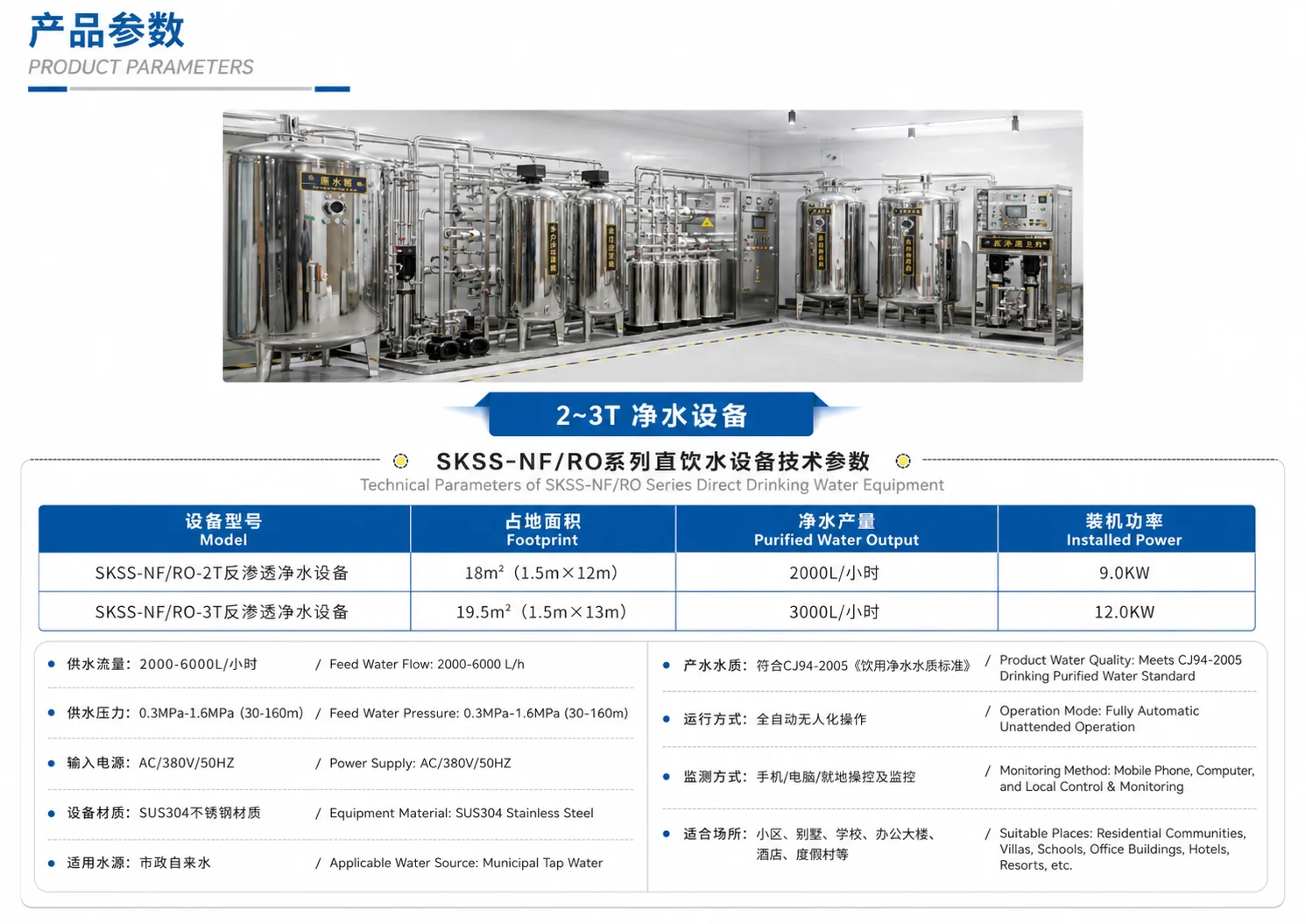 Machine Parameter Specification