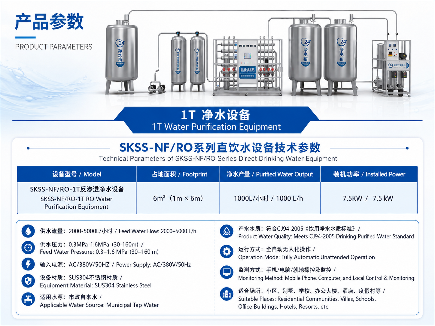 Machine Parameter Specification