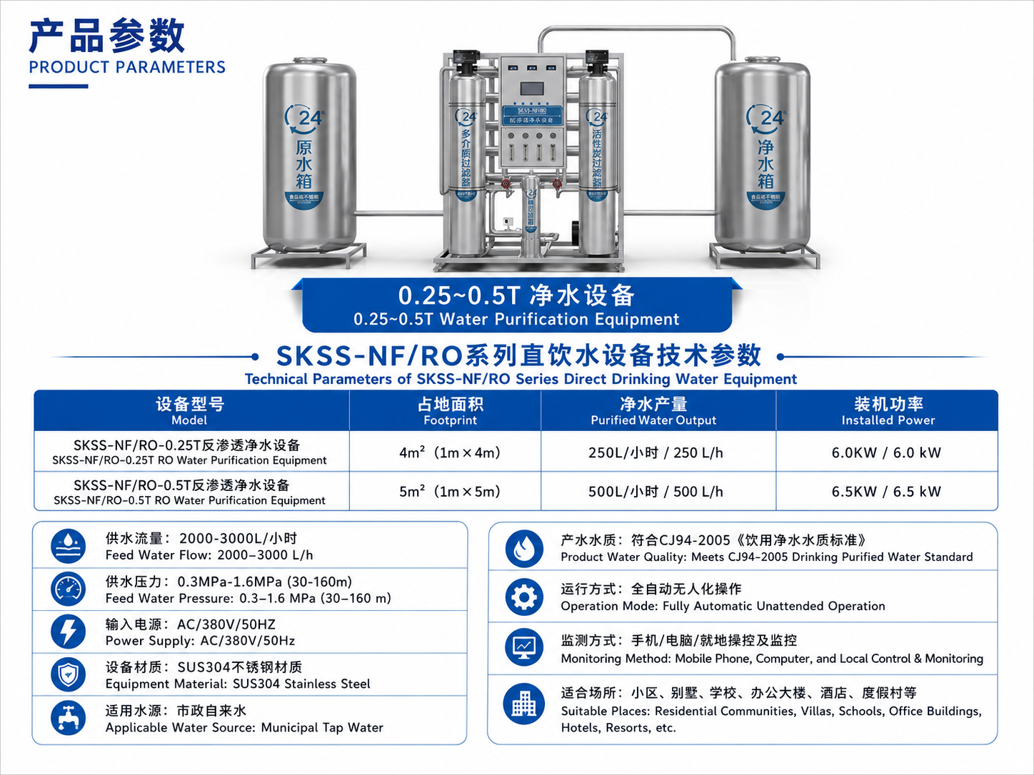 Machine Parameter Specification
