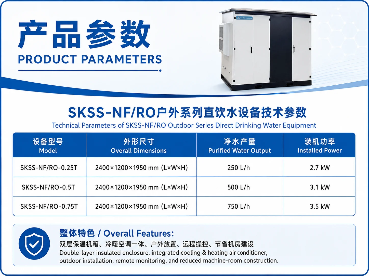 Machine Parameter Specification
