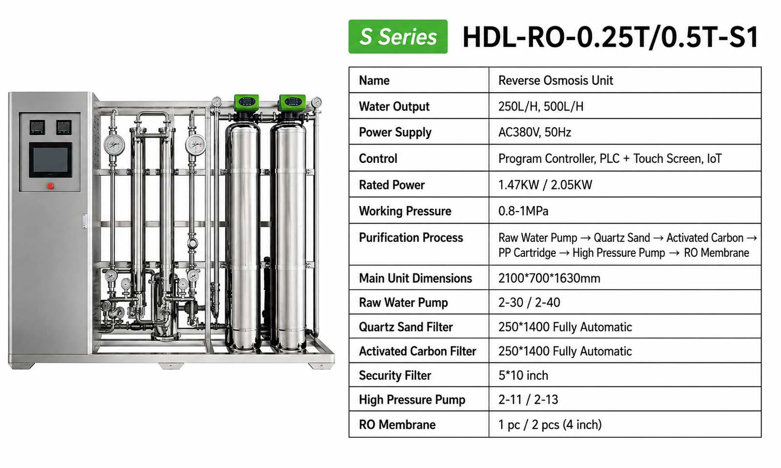 Machine Parameter Specification