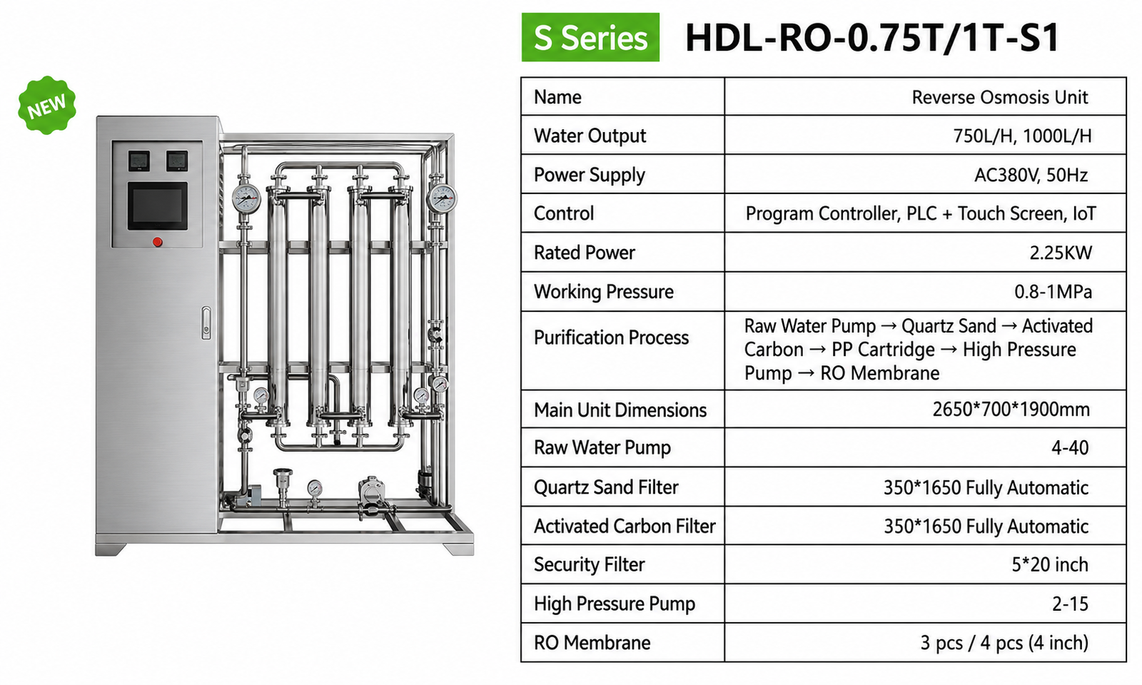 Machine Parameter Specification