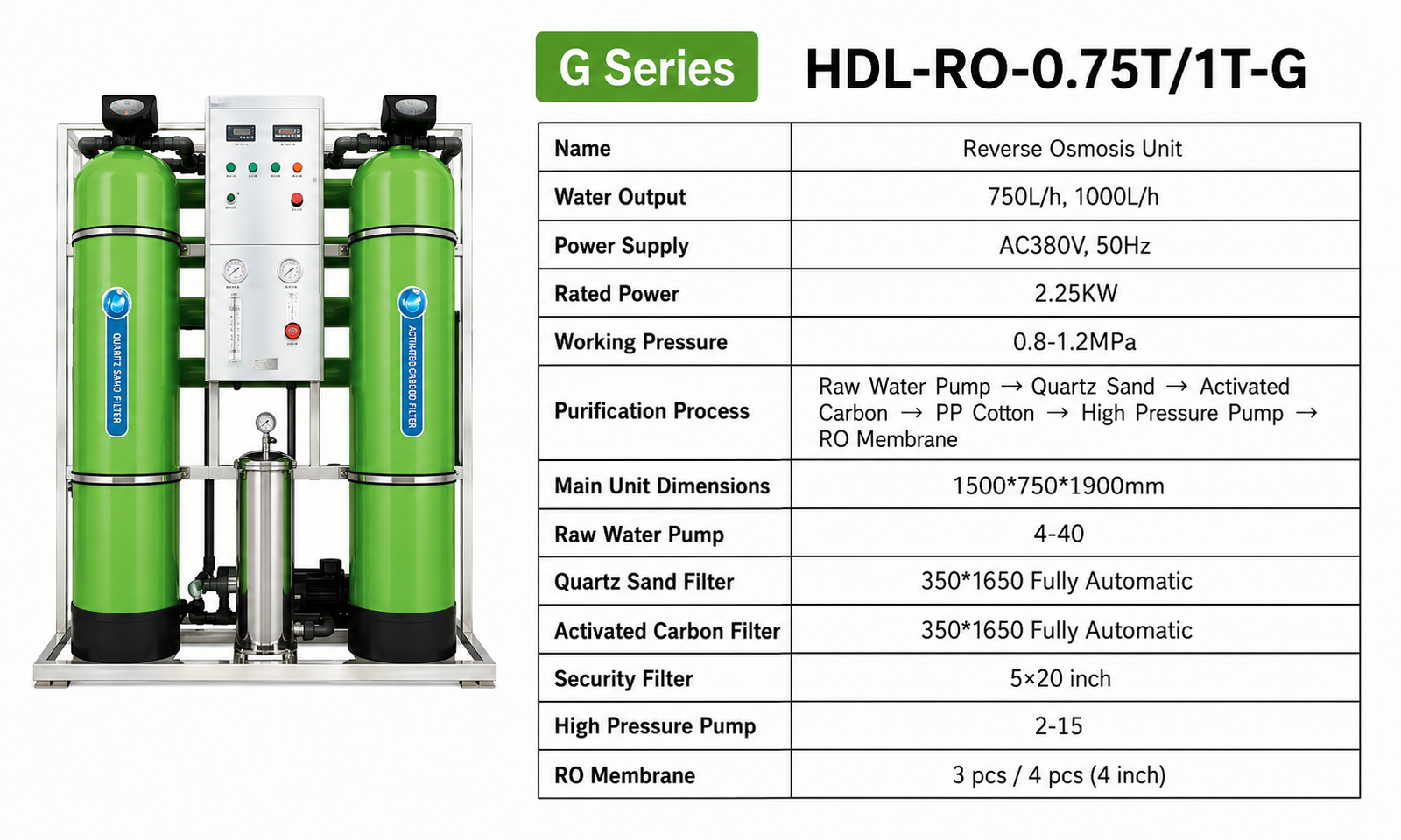 Machine Parameter Specification