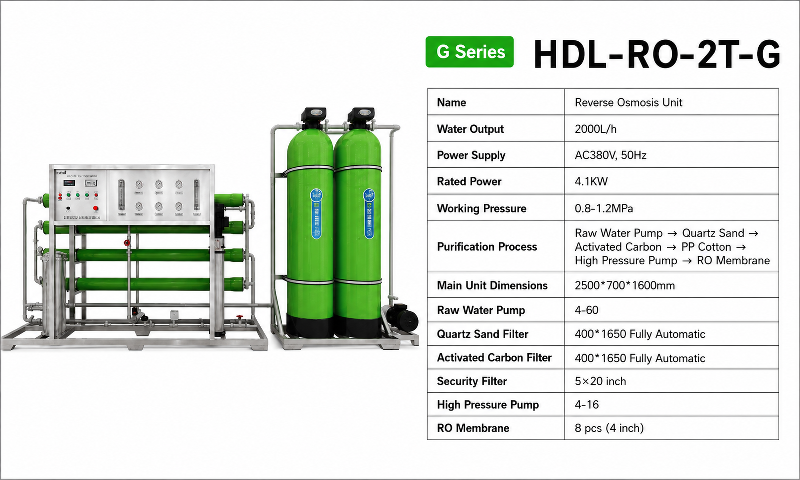 Machine Parameter Specification