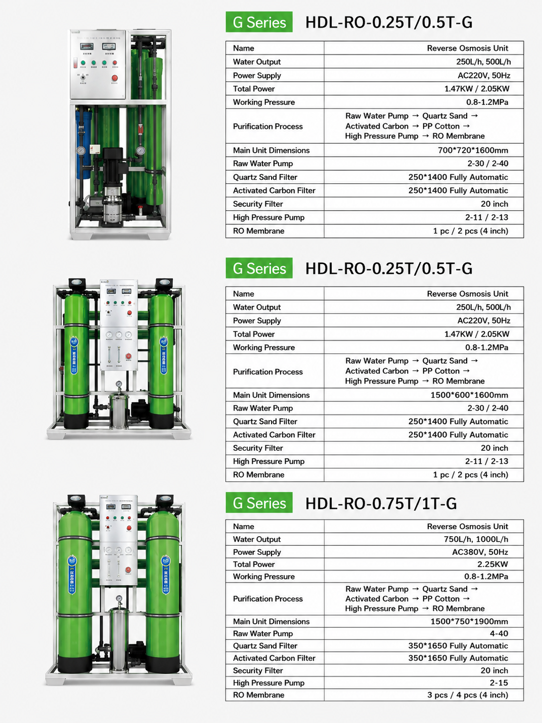 Machine Parameter Specification