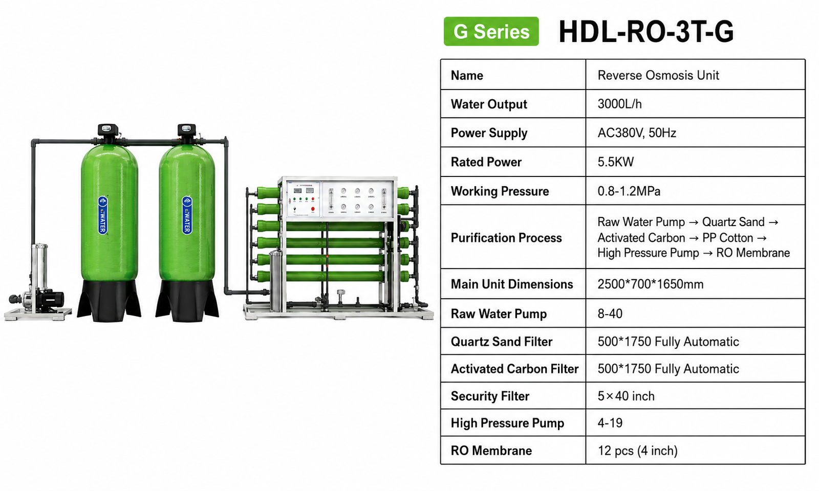 Machine Parameter Specification