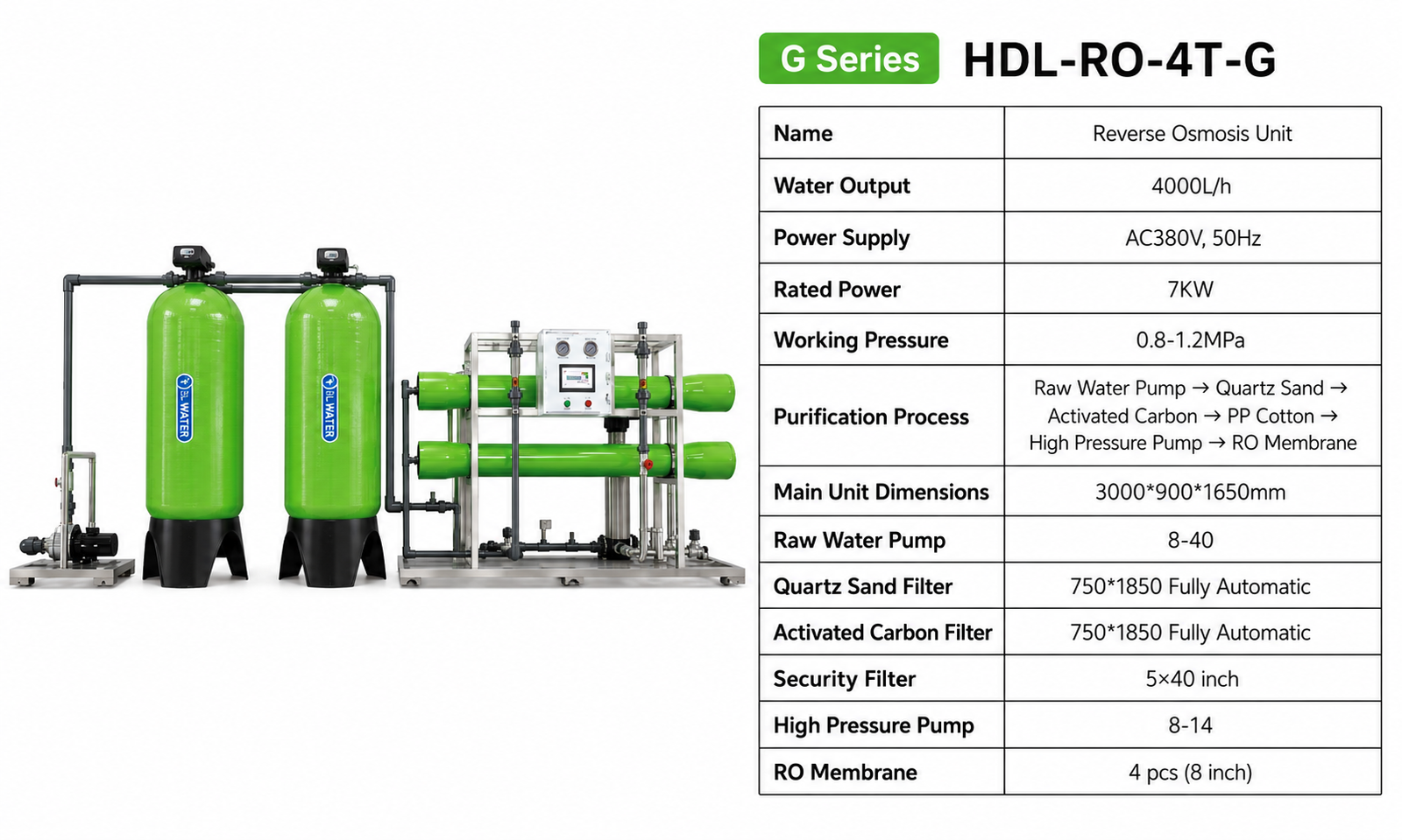 Machine Parameter Specification