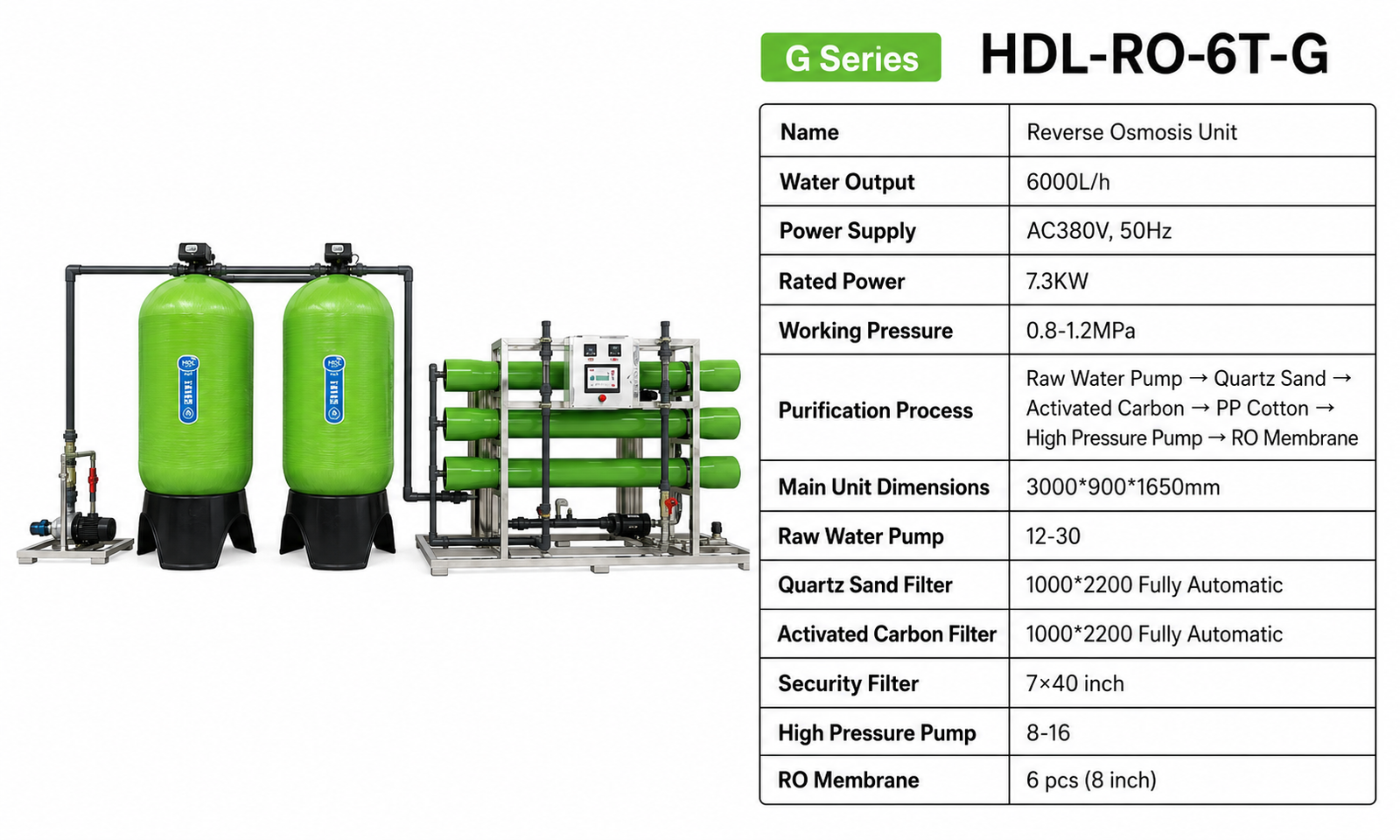 Machine Parameter Specification