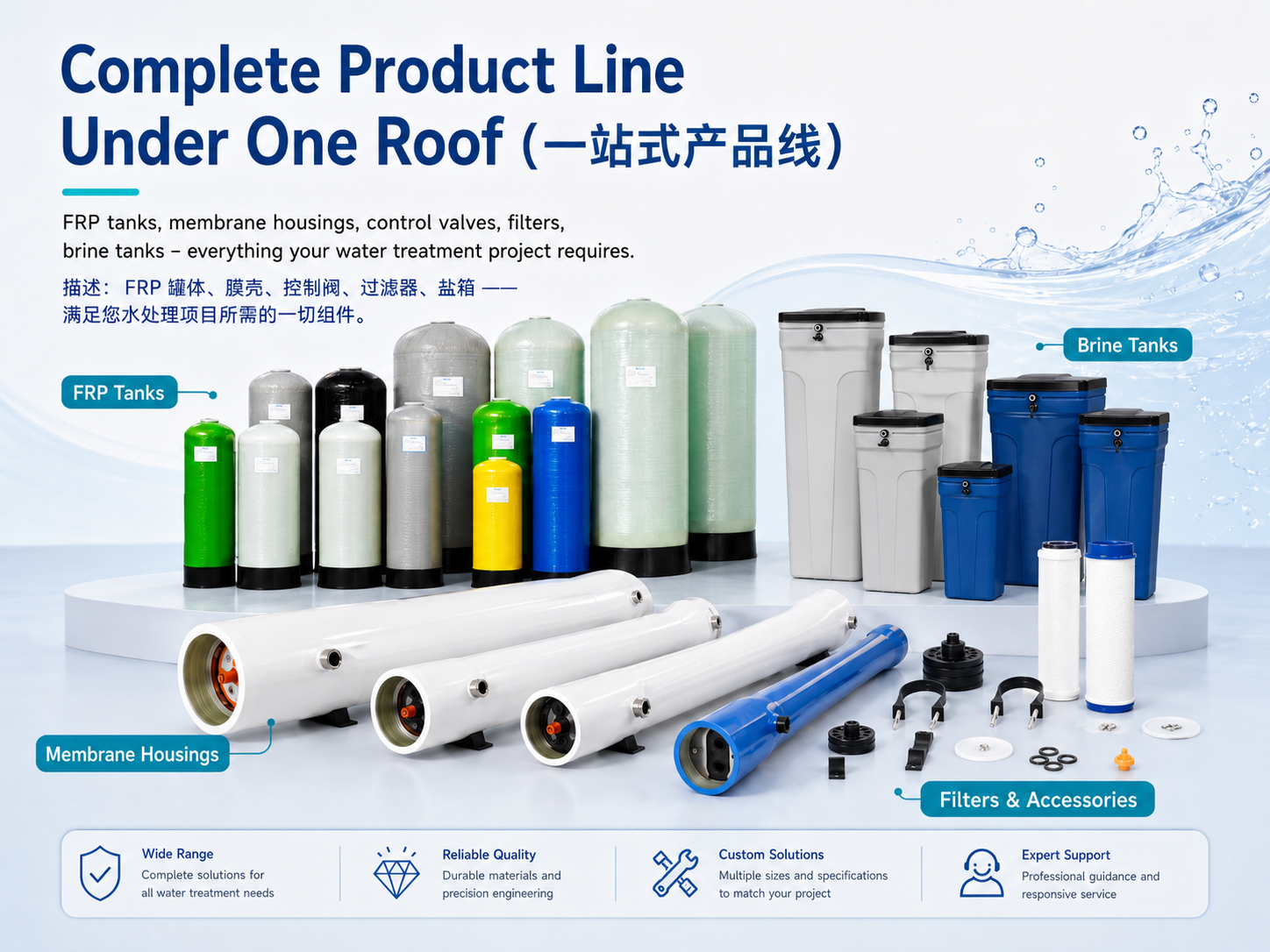 Quality inspection water treatment