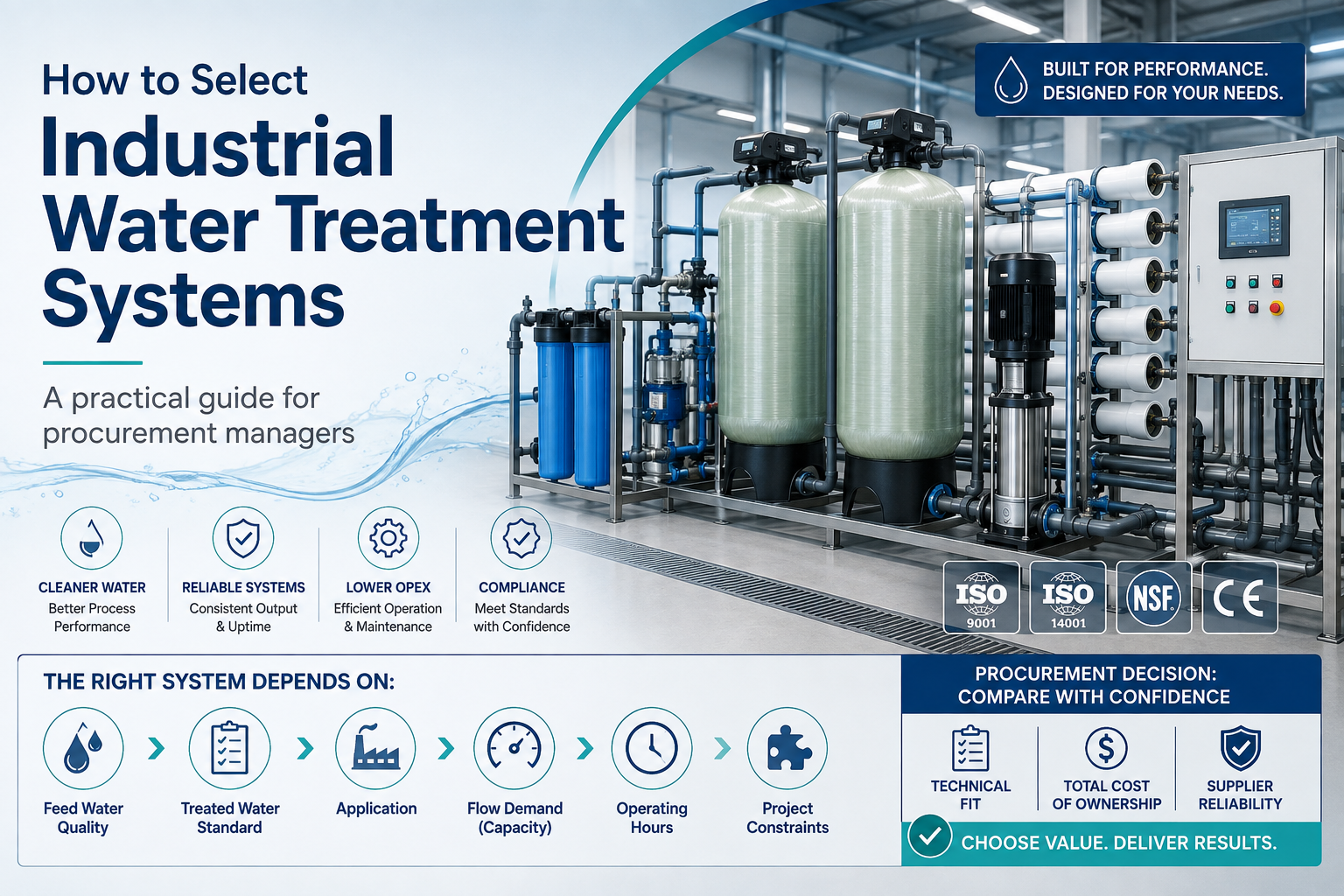 industrial water treatment systems selection for procurement managers