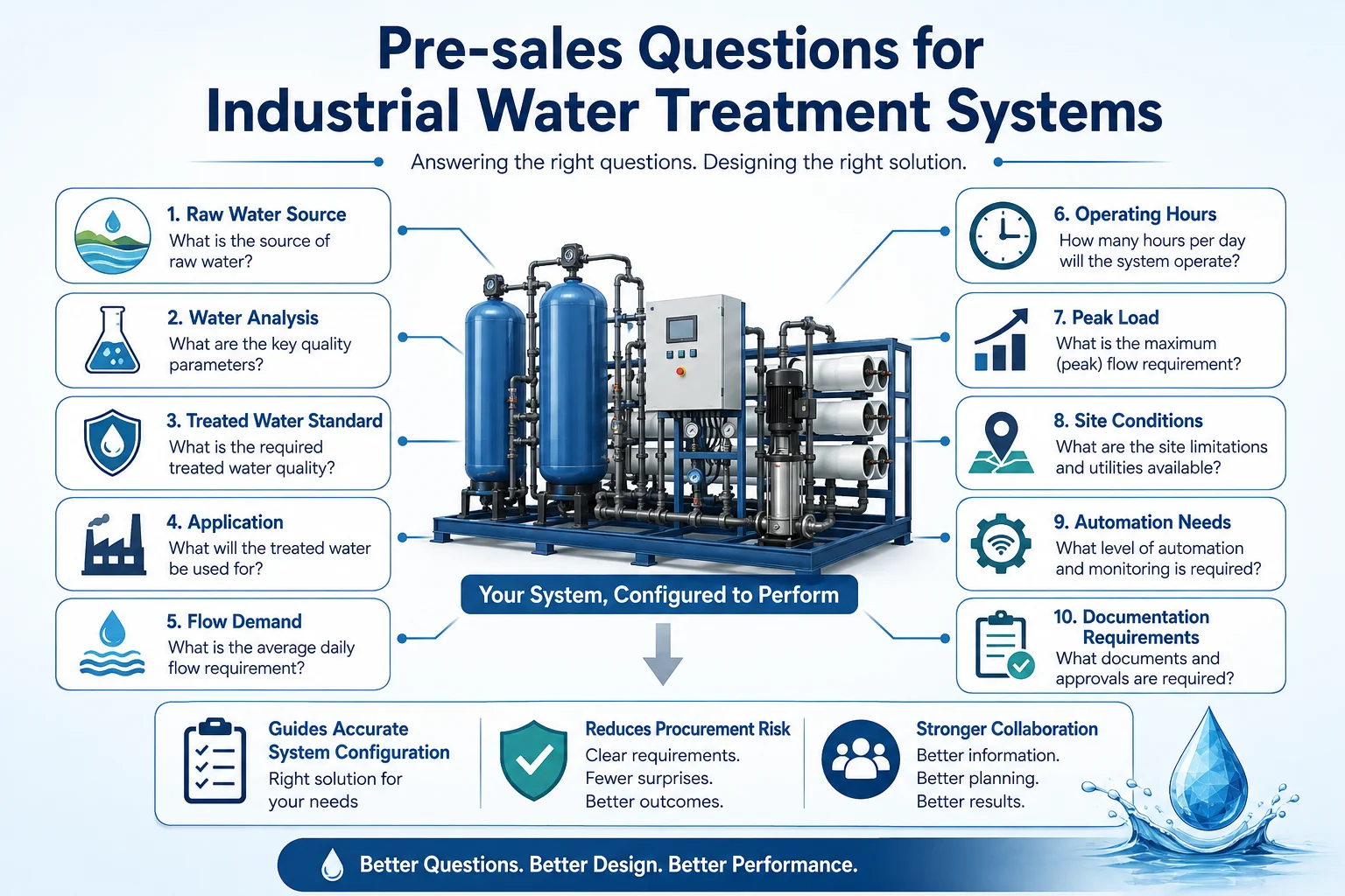 industrial water treatment systems pre-sales questions for system configuration
