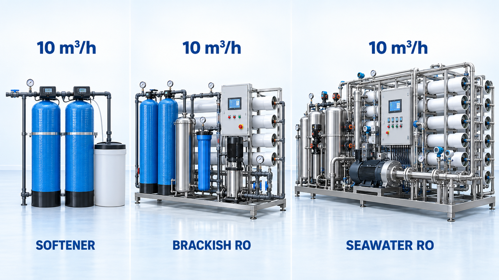 same flow rate different industrial water treatment system cost comparison